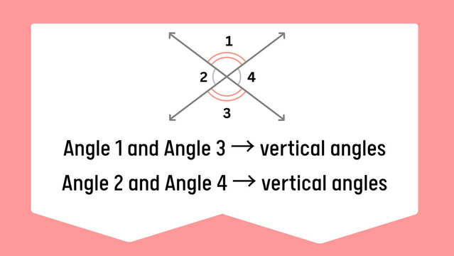 Vertical angles geometry diagram, intersecting lines with numbered angles, educational math infographic for school lessons