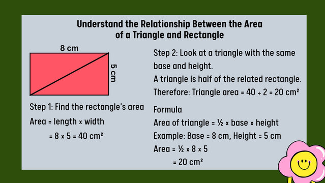 Educational math infographic, geometry area of a triangle and rectangle relationship, classroom learning poster with formulas and diagrams