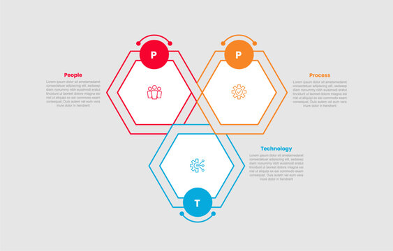 PPT people process and technology infographic template with hexagon base on triangle base shape with outline chained with 3 points information flat style