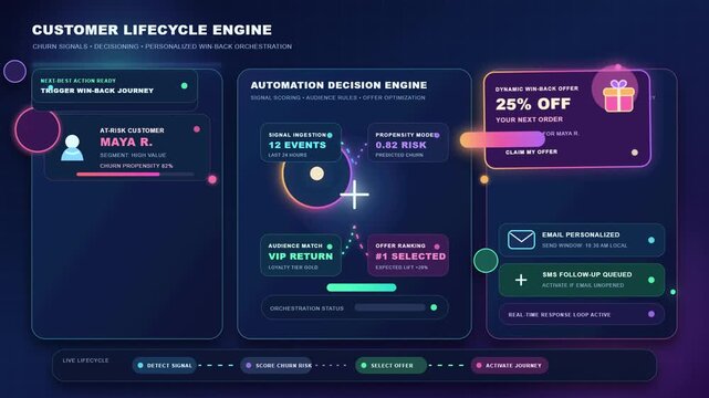 Customer Lifetime Value Engine Dashboard Animation for Business Analytics and Growth Tracking