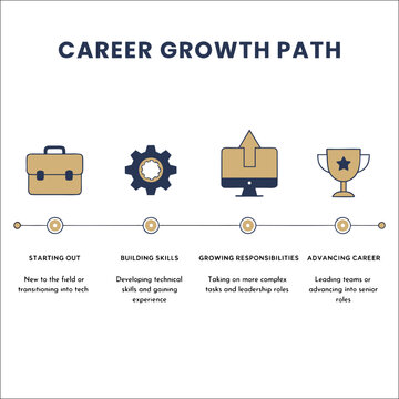 Career growth timeline infographic showing professional development and business success path