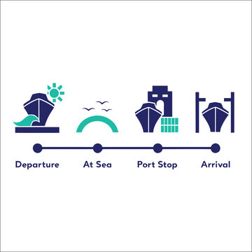 Cruise ship journey timeline infographic showing travel stages and vacation planning steps.