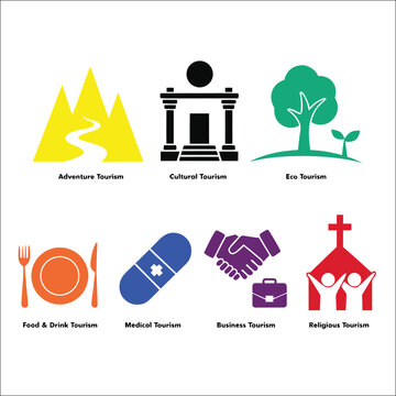 Tourism types infographic with seven icons representing travel industry sectors and concepts.