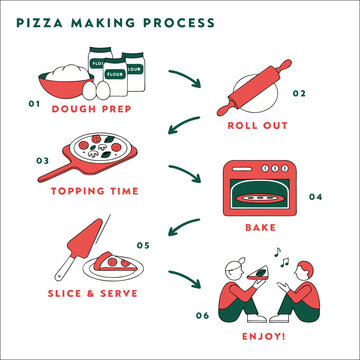 6-Stage Pizza Making Process Infographic Flat Vector Illustration