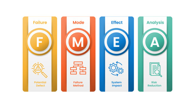 fmea infographic template with four point circle badge icon diagram, flat style