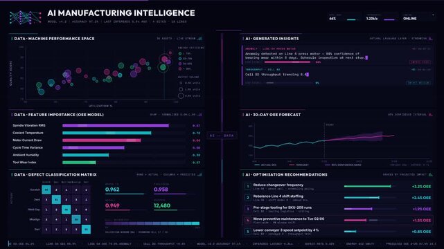 4K dark-mode AI manufacturing analytics dashboard with real-time data visualization and neural network insights in purple and cyan. professional stock footage for technology, business, and editorial.
