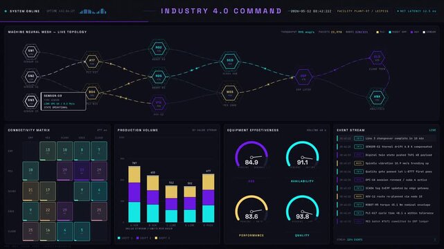 A sleek 4K dark-mode Industry 4.0 manufacturing dashboard displays real-time neural network data flows between PLC, robot arms, and AGVs with animated hexagonal nodes and animated bezier paths.