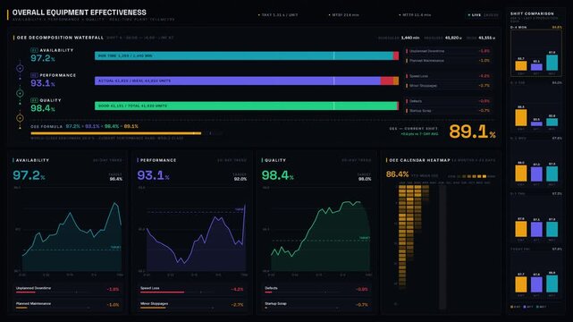 Premium 4K dark-mode Smart Manufacturing Control Center with live SCADA-style dashboard, animated process flow, and PID loop analytics in teal, orange, and silver.