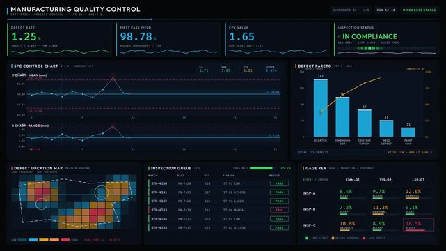 Premium 4K dark-mode Manufacturing Quality Control Dashboard with SPC control charts and defect analytics in Remotion. professional stock footage for technology, business, and editorial use.