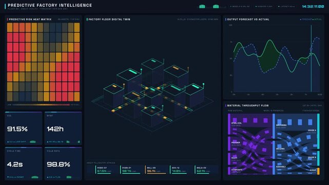 Cinematic 4K dark-mode predictive factory analytics dashboard with real-time risk heat matrix and animated Sankey flow in deep indigo and neon teal. professional stock footage for technology,.