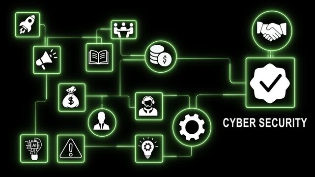 Glowing green cyber security network diagram animation featuring interconnected business strategy digital interface symbols, financial data flow, and secure server protection concepts on black