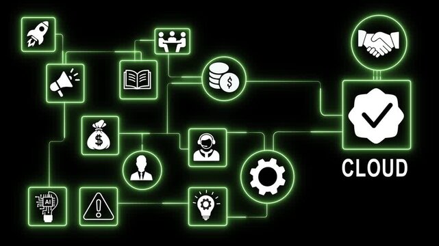 Dynamic green neon cloud computing network diagram with connected business financial symbols, and digital technology interface illustrating modern corporate connectivity systems