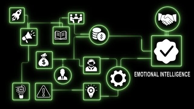 Emotional intelligence concept flowchart infographic animation with glowing green network lines interconnecting business, communication, and psychology on a black background