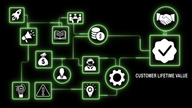 Customer lifetime value infographic concept with glowing green network flow animation showing business strategy marketing ai innovation crm retention and success metrics growth pathways