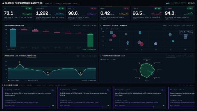 Ultra-high-definition AI factory performance analytics dashboard with C-suite-level scorecards, AI insights, and real-time data visualizations in a sleek dark interface.
