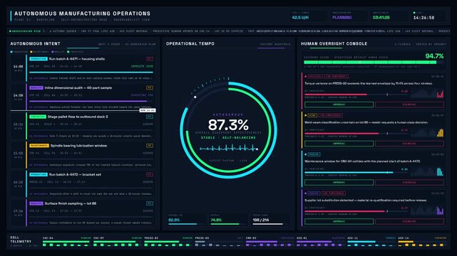 Ultra-high-resolution dashboard showing a self-orchestrating smart factory with live AI-driven operations and oversight controls. professional stock footage for technology, business, and editorial.