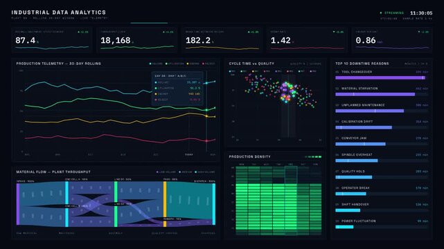 Ultra-high-resolution industrial data analytics dashboard with masonry grid and animated charts in deep navy and neon accents. professional stock footage for technology, business, and editorial use.