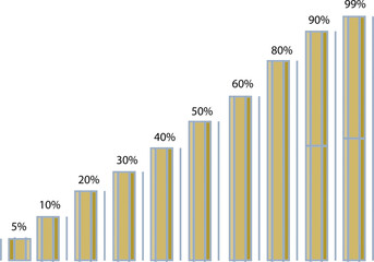Obraz premium A bar chart showing increasing percentage values from five to ninety-nine with a golden yellow color and borders