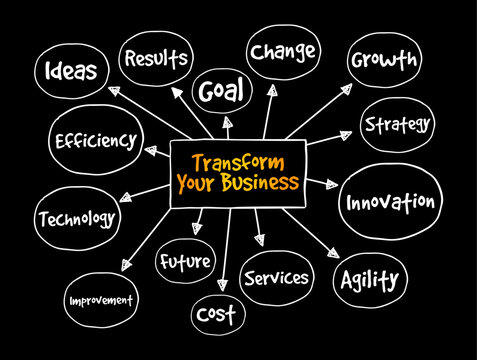 Transform Your Business mind map diagram detailing central strategic drivers such as company growth, innovation, efficiency, corporate strategy, agility, technology, cost, and process improvement.