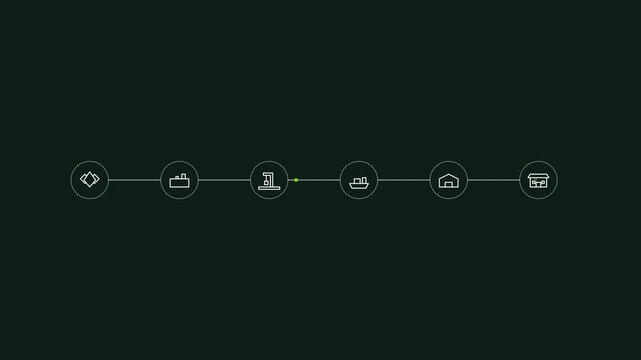 Horizontal ESG Supply Chain Traceability Flow, Technical Visualization Loop