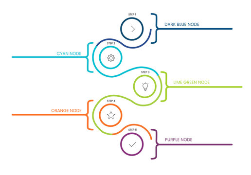 Five step infographic process flow with circular nodes and connected wavy lines