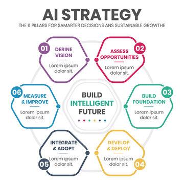 6 Steps AI Strategy Infographic Template for Business Growth and Artificial Intelligence Transformation