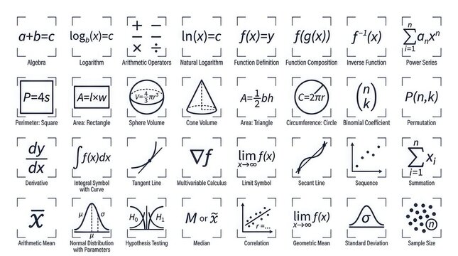 Mathematics and calculus formulas solid icon set containing icons for Algebra, Logarithm, Derivative, Integral, Sphere Volume, and Probability for academic research and educational websites