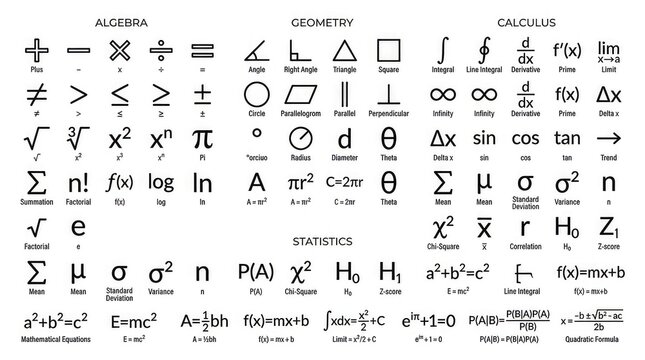 Mathematics and geometry symbol cheat sheet. Algebra calculus and statistics formulas. Plus minus multiply divide integral limit infinity pi theta. Vector educational reference chart