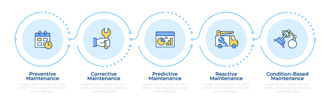 Primary maintenance forms infographic 5 steps. Strategic asset protection workflows. Enterprise asset reliability. Infochart template. Editable vector info graphics with icons. Data visualization