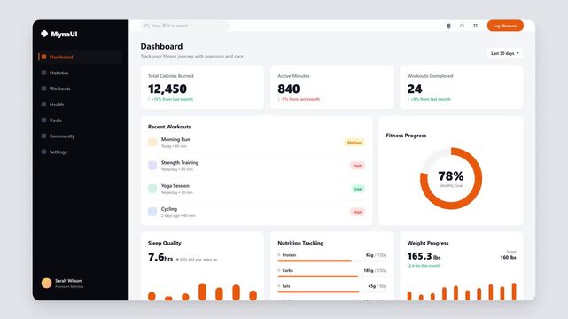 Digital dashboard interface displaying key performance indicators and analytics for business growth and strategy