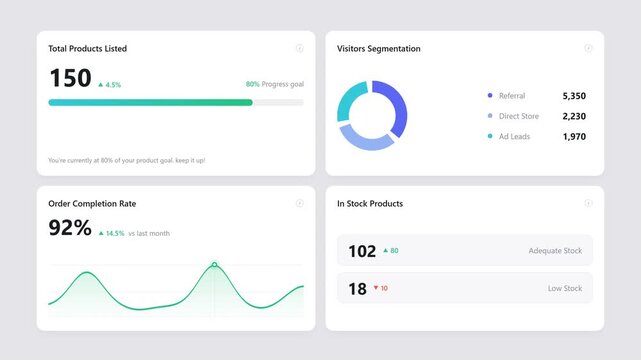 Business analytics dashboard displaying key performance indicators and data visualization charts for strategic decision