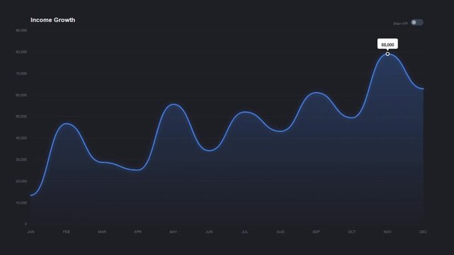 Dynamic analytical graph visualizing business revenue trends and financial income progression over time, emphasizing growth and performance peaks for strategic insights
