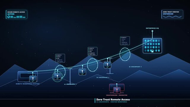 AI Checkpoints for Secure Remote Access to Mountain Enterprise Headquarters