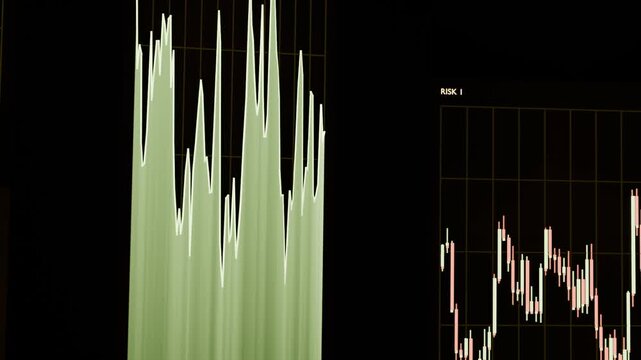 Updating green chart white-edge showing peaks at desk from live feed, tracking RISK I candlestick