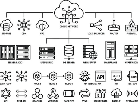 API and cloud architecture icon set, server infrastructure, database storage, network security, REST API, GraphQL, web development line icons vector