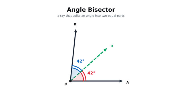 Angle Bisector Diagram Dividing an 84 Degree Angle into Two Equal Parts
