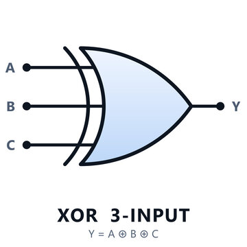 3-input XOR gate logic symbol, digital electronics circuit diagram icon on transparent background