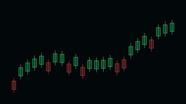 Outline Candlestick Chart Breakout Animation