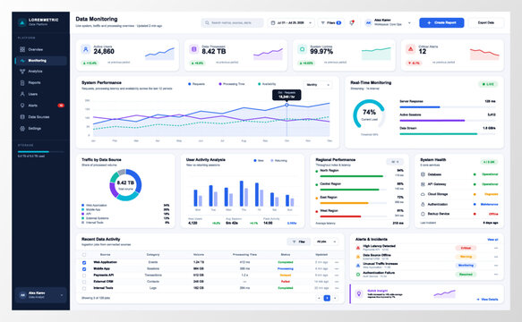 Data monitoring admin dashboard with sidebar, KPI cards, line and bar charts, donut graph, system health list, activity table and alerts on light background. Vector dashboard with UI, UX, vector set