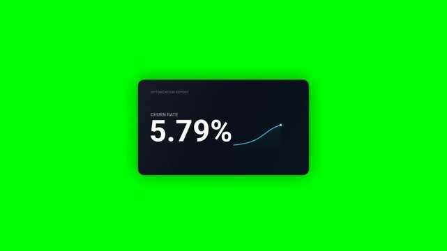 Business Dashboard Showing Decreasing Churn Rate Analytics on Green Screen