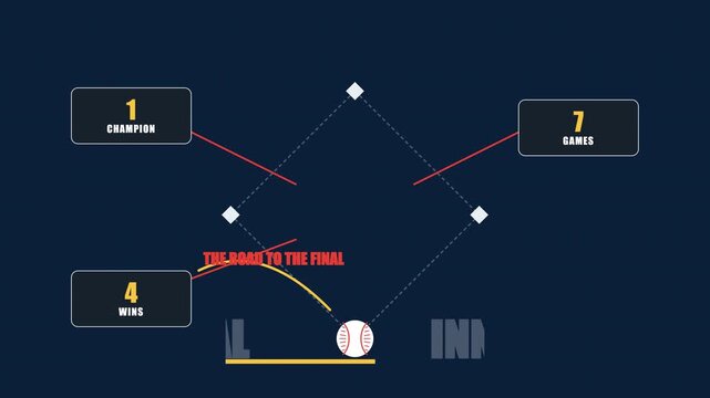 Fast-paced baseball championship infographic overlay featuring clean vector icons, animated arrows, educational labels, kinetic typography and a dynamic baseball trajectory. Seamless loop, sports edit