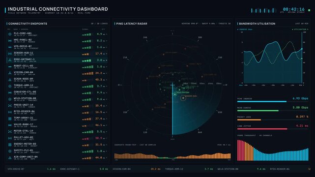 Visualize industrial connectivity with a comprehensive dashboard featuring animated latency charts and endpoint data, designed in a premium financial-terminal aesthetic.