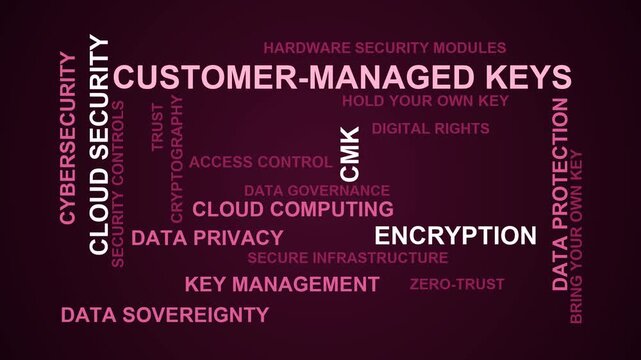 Customer-Managed Keys Word Cloud