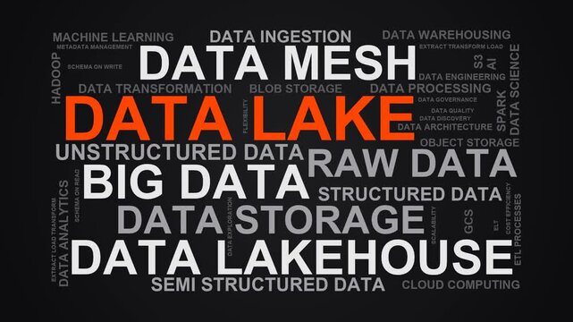 Data Lake Word Cloud