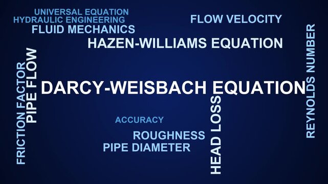 Darcy-Weisbach Equation Word Cloud