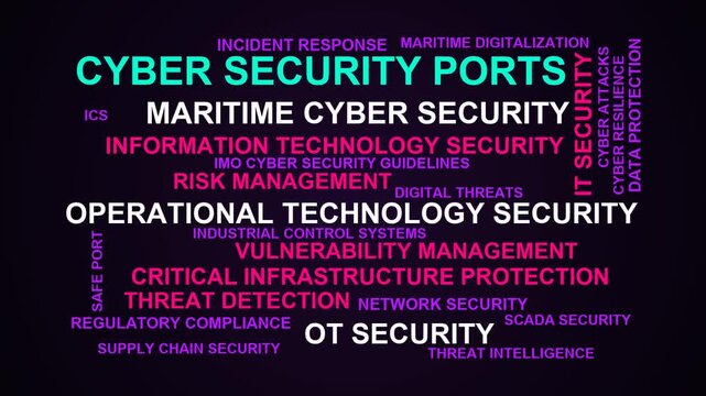Cyber Security Ports Word Cloud