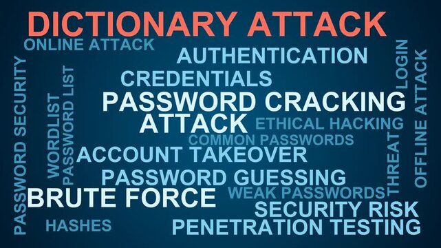 Dictionary Attack Word Cloud