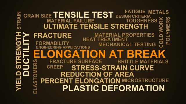 Elongation At Break Word Cloud