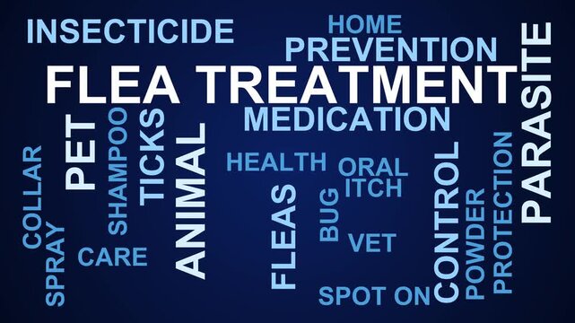Flea Treatment Word Cloud
