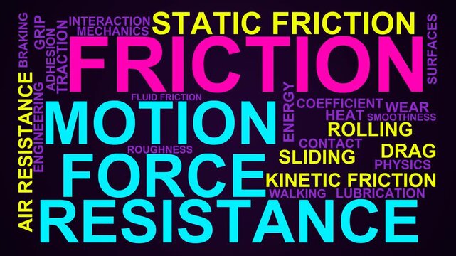 Friction Word Cloud